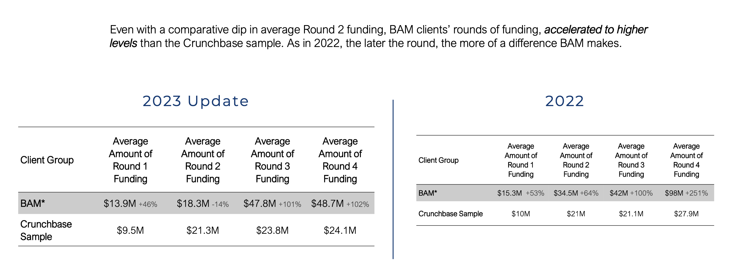 Stitch funding report 2023